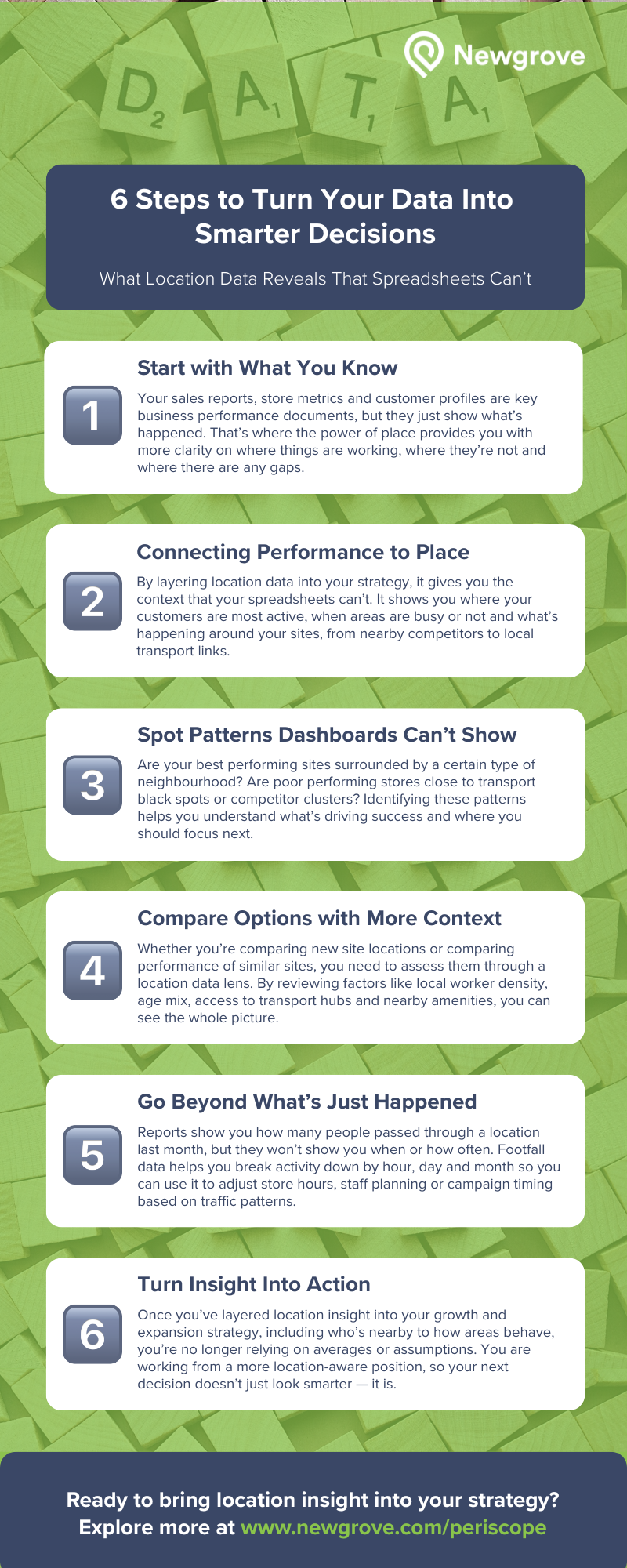 6 Steps to Turn Your Data Into Smarter Decisions Infographic whole image