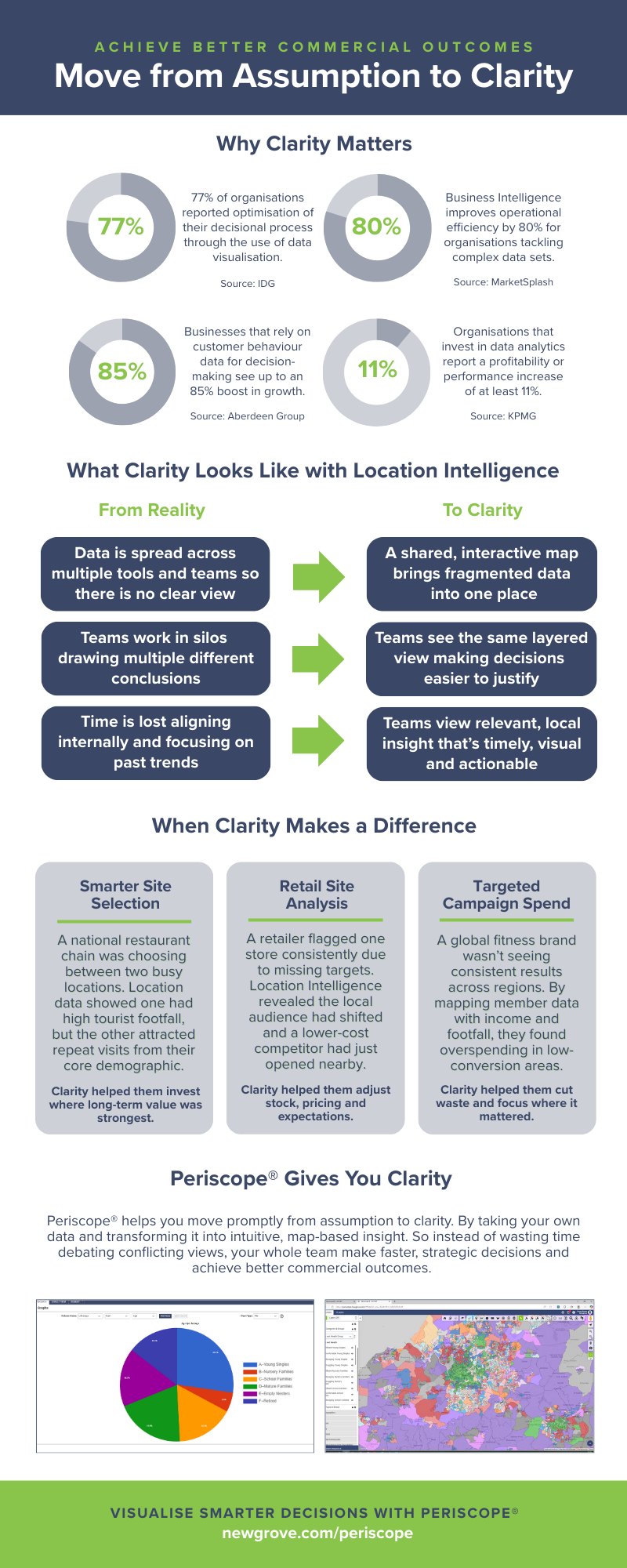 Move from Assumption to Clarity image
