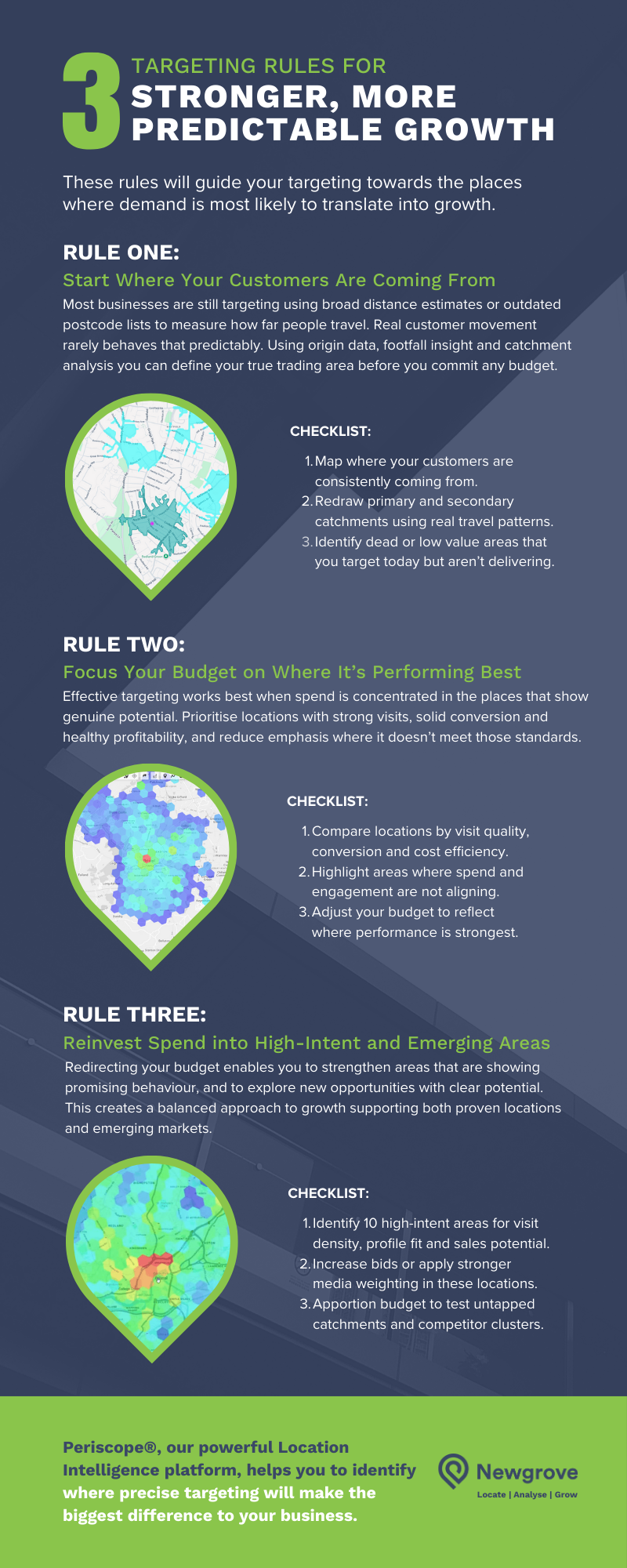 Three Targeting Rules Infog image Three Targeting Rules