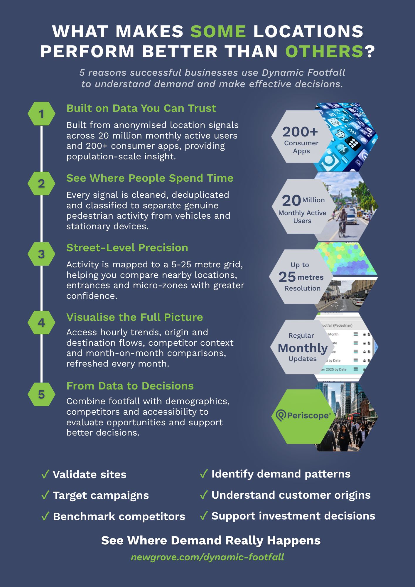 Dynamic Footfall 2026 Infographic